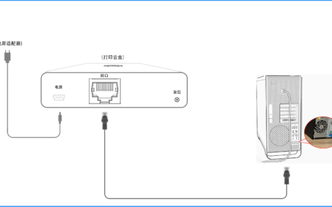 A5专版手动配置网络教程